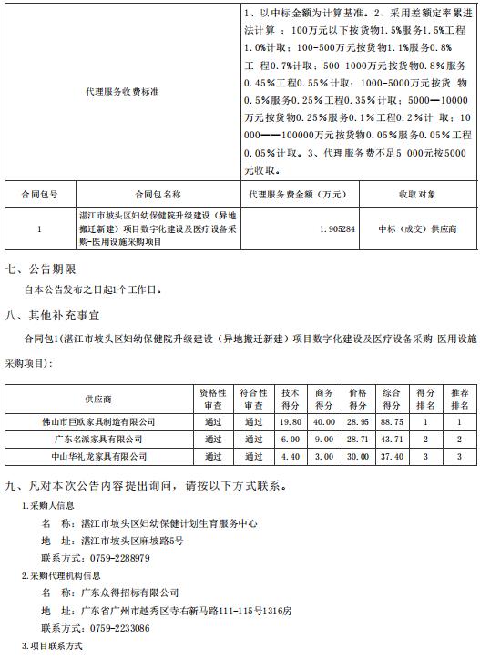湛江市坡頭區婦幼保健院升級建設（異地搬遷新建）項目數字化建設及醫療設備采購-醫用設施采購項目【項目編號：ZDZJ22-Z21081】結果公告(圖2)